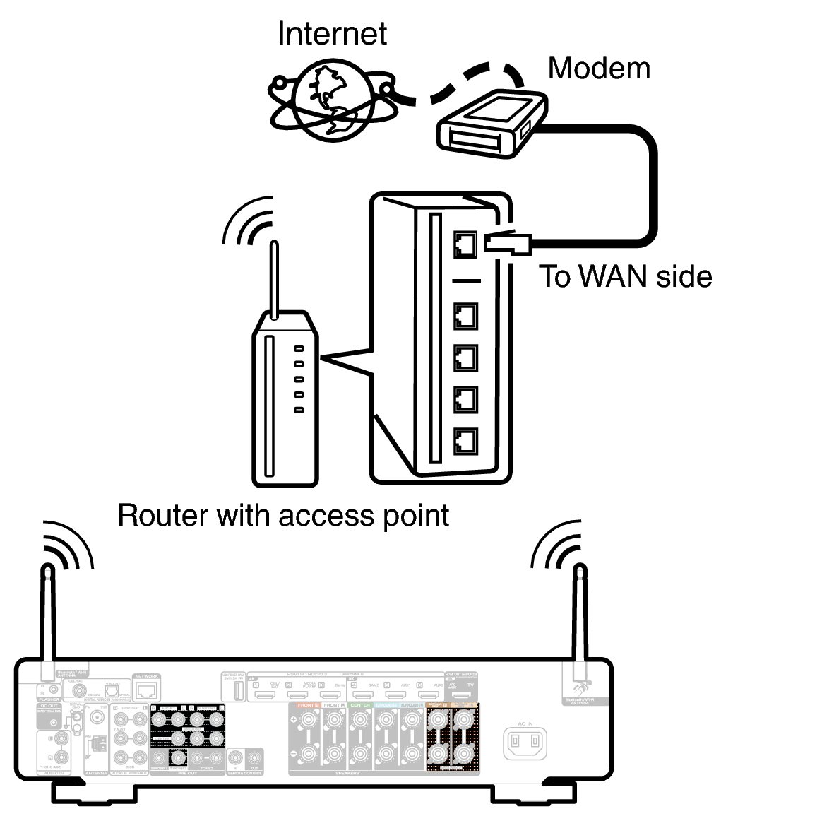 Conne Wireless C70s S2U